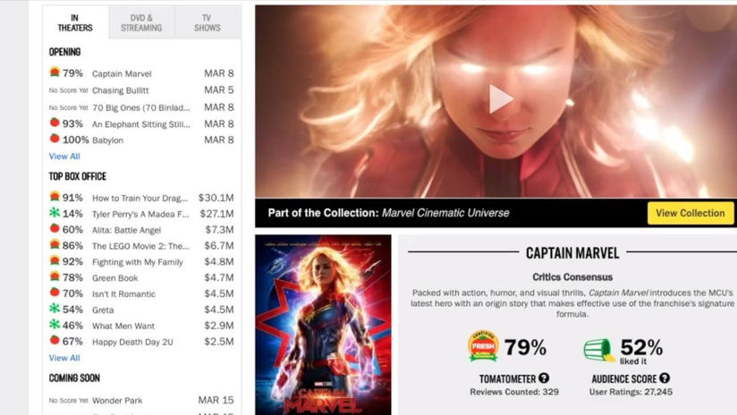Why Review Bombing Captain Marvel is Dumb...